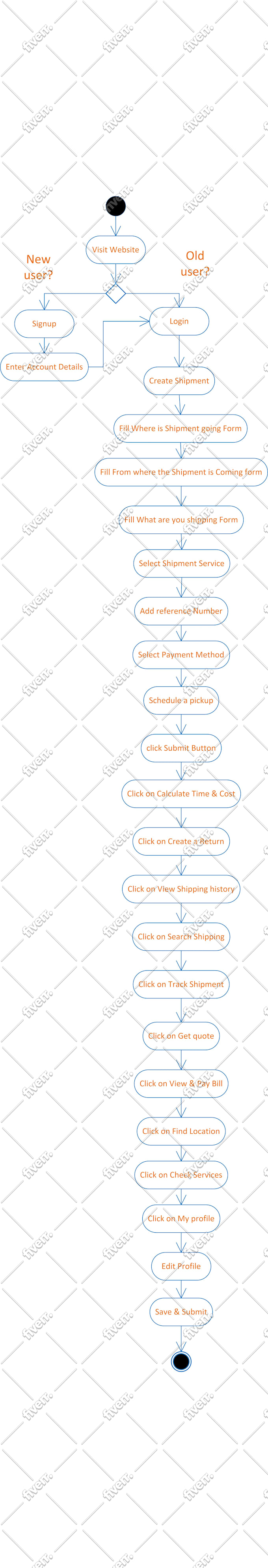 design and code interactive websites