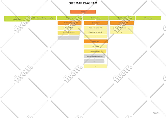 setup google webmaster tool, analytics, sitemap