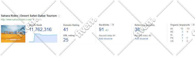 back link, ping, and indexing service