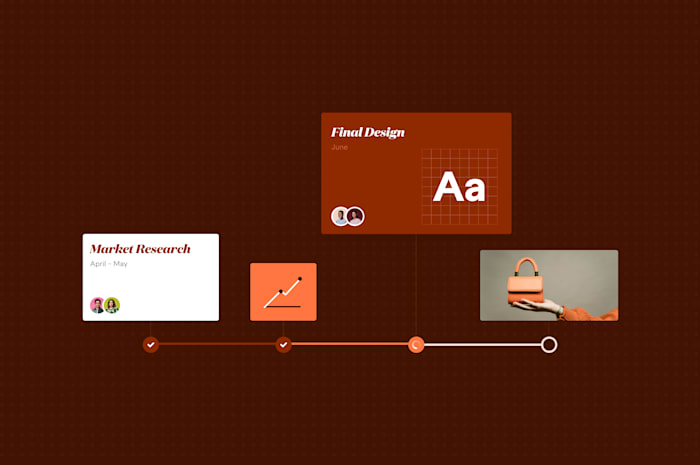 Project timeline showcasing stages of market research, design development, and product presentation for a handbag
