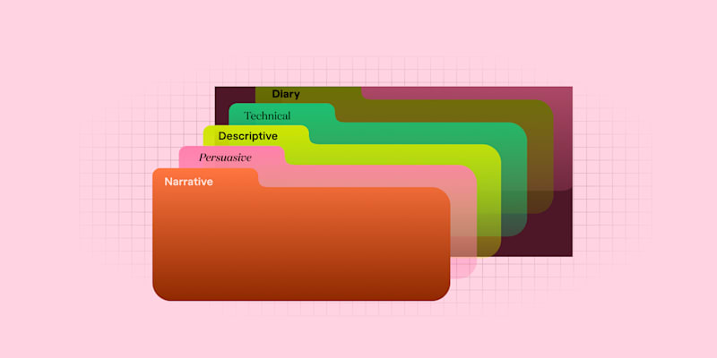 Colorful cards, each labeled with a type of writing, including "Narrative," "Persuasive," "Descriptive," "Technical," and "Diary"