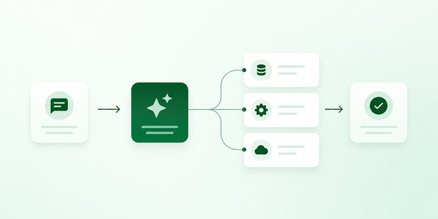 Flow diagram of an AI agent connecting a request to data, tools, and cloud services
