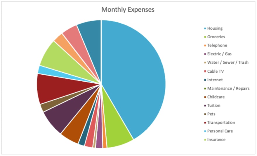What Is Data Visualization? - Fiverr