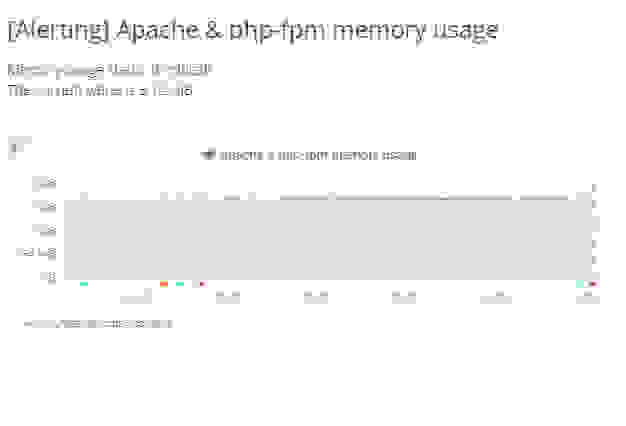 how-to-clear-ram-usage