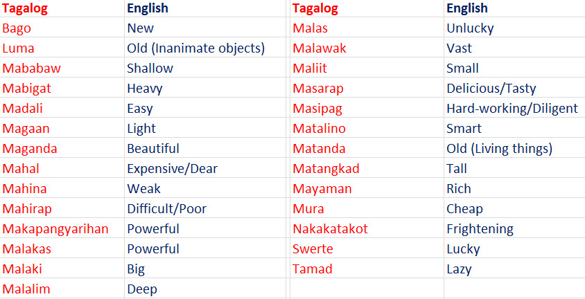 Fetish In Tagalog