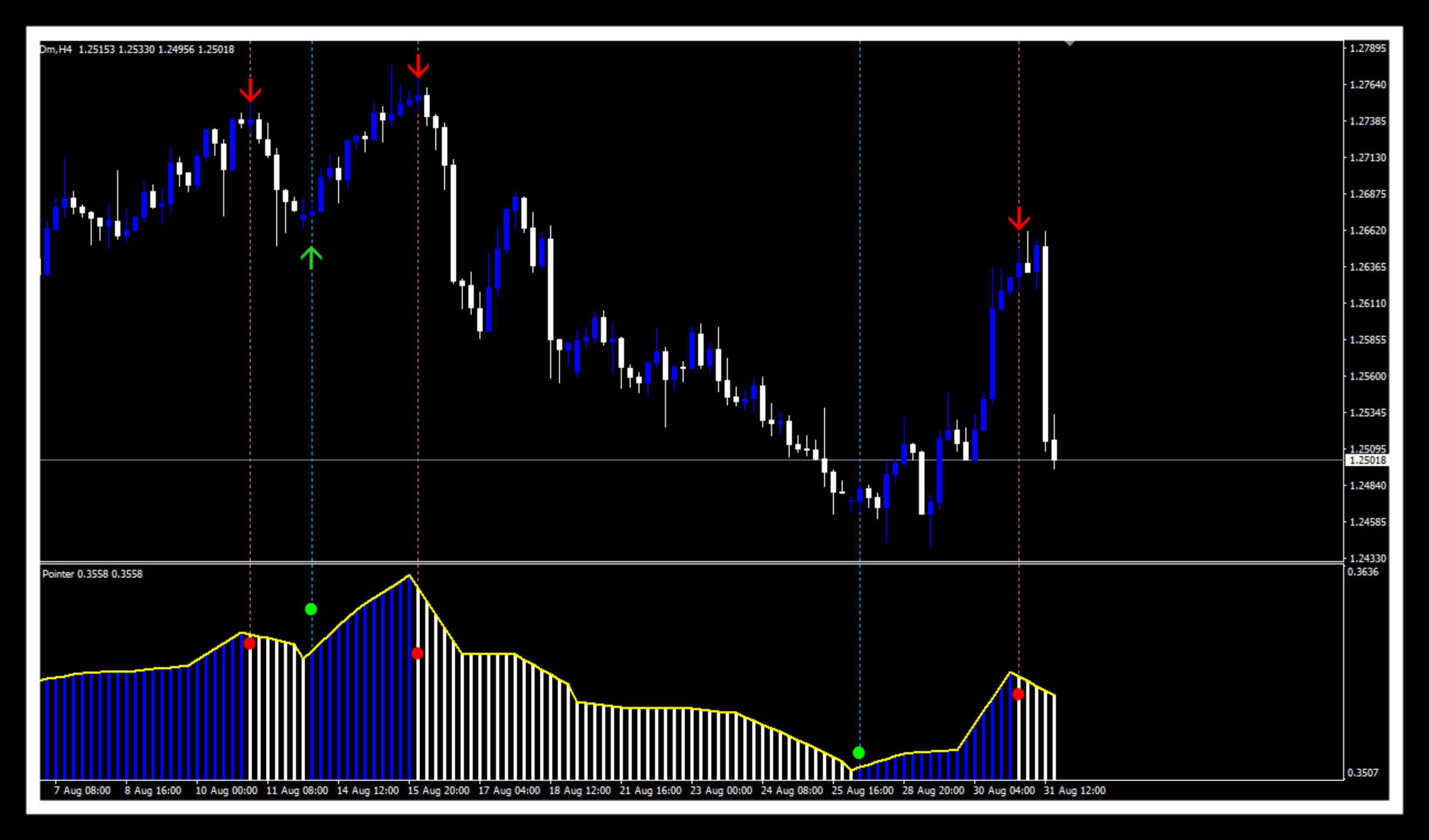 Forex best leading indicators analyse chartiste forex
