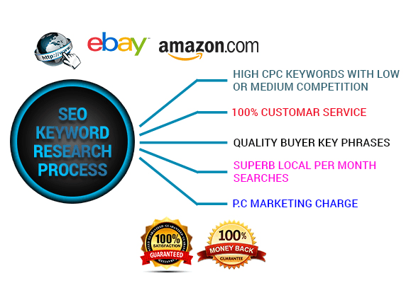 Seo Keyword Research For Your Ebay Amazon By Seowriter Fiverr