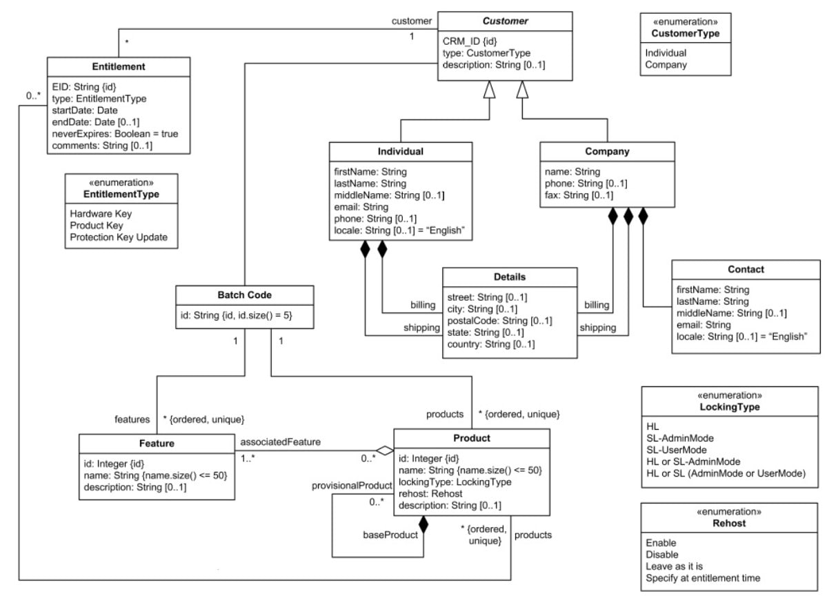 4 Uml Class Diagram For A Sample Download Scientific vrogue.co