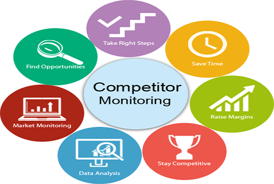 Image result for competitor monitoring