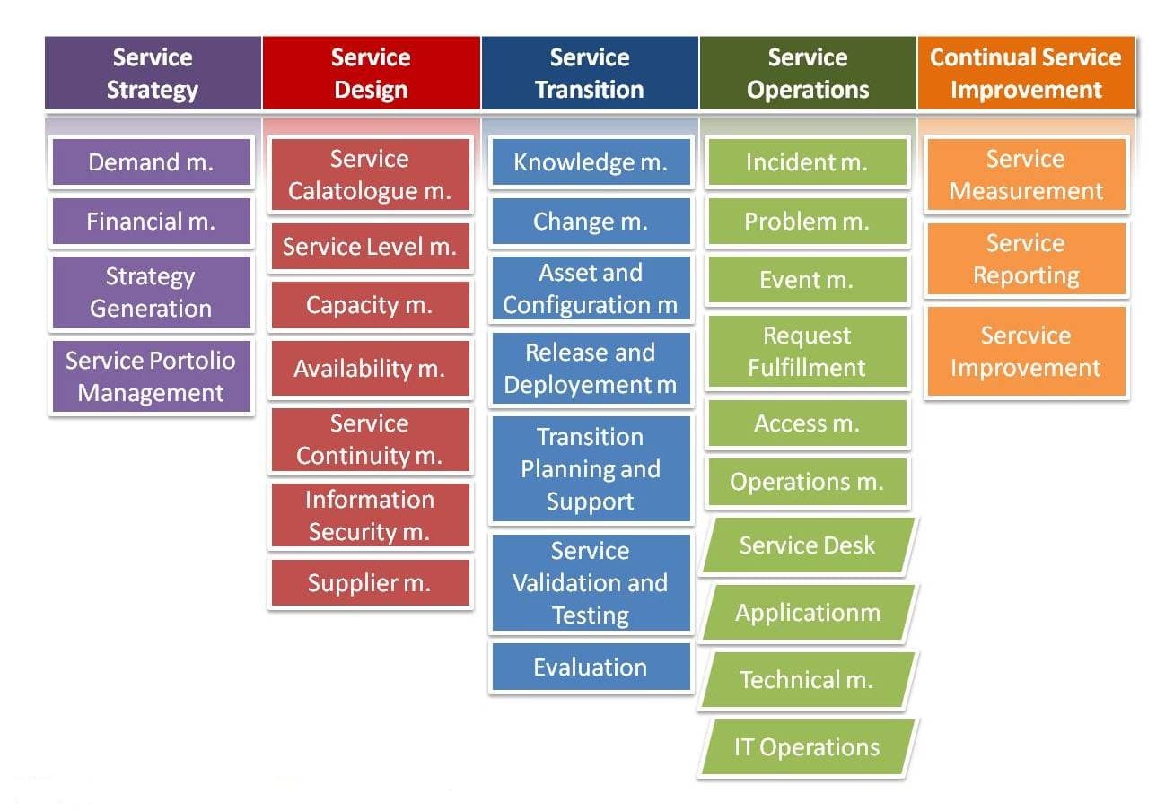 Install Open Source Service Desk Itsm Software Itil Compliant By