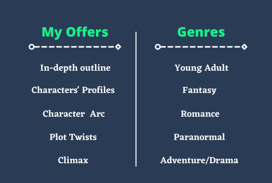 Outline A Plot For Fiction Stories And Novels By Mrs Wordsmitth Fiverr