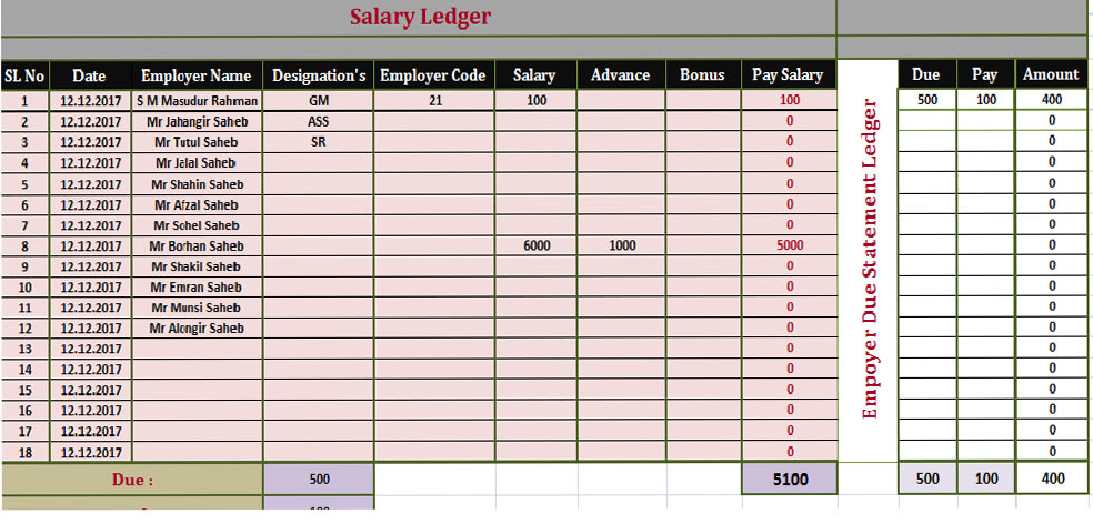 H1b Salary Database