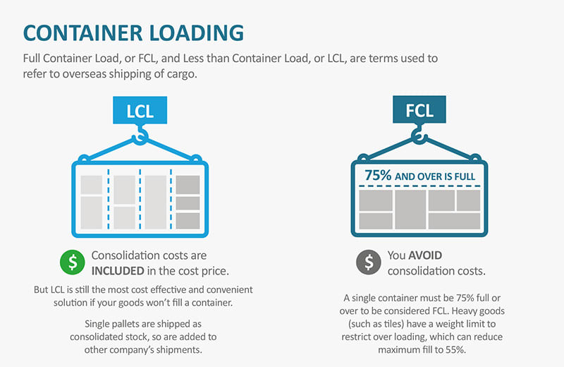 Lcl Quotes