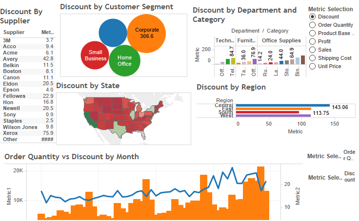 Superstore Dashboard