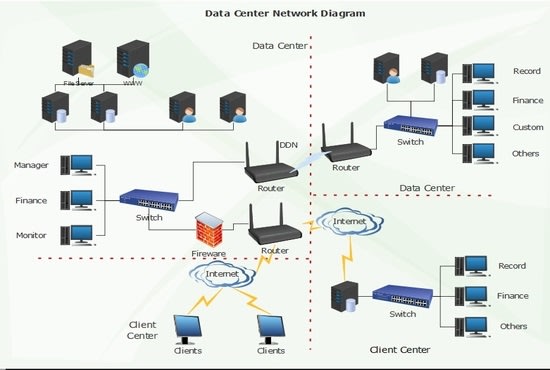 edraw network diagram download