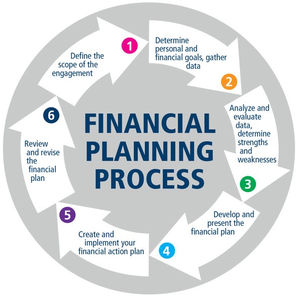 Financial Planning Services - How To Get The Most Out Of Them ...