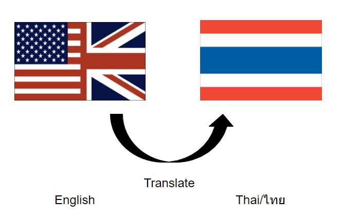 traslate english to thai