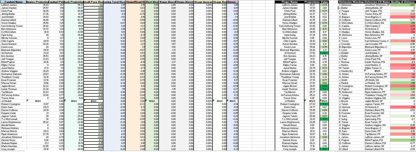 Nba shop fantasy projections