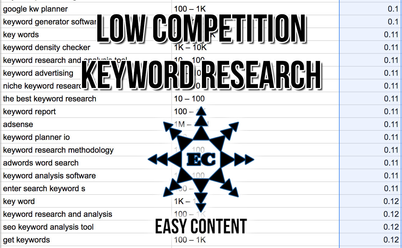 How to Find Low Competition Keywords for Fiverr?  