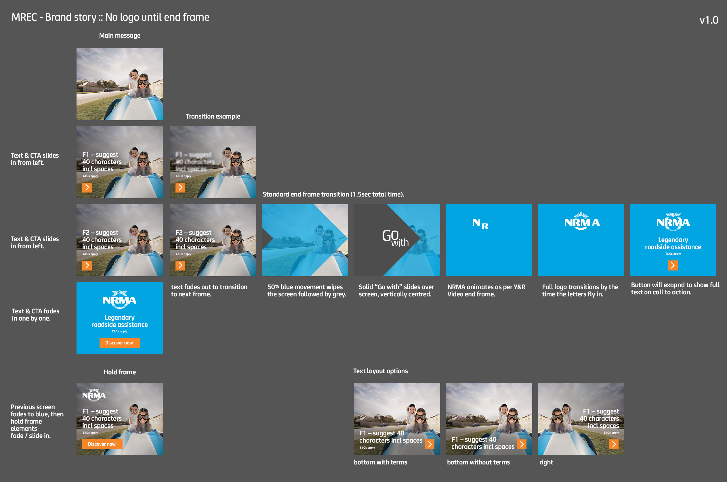 Create An Amazing Banner Ad Campaign By Roms Xyz