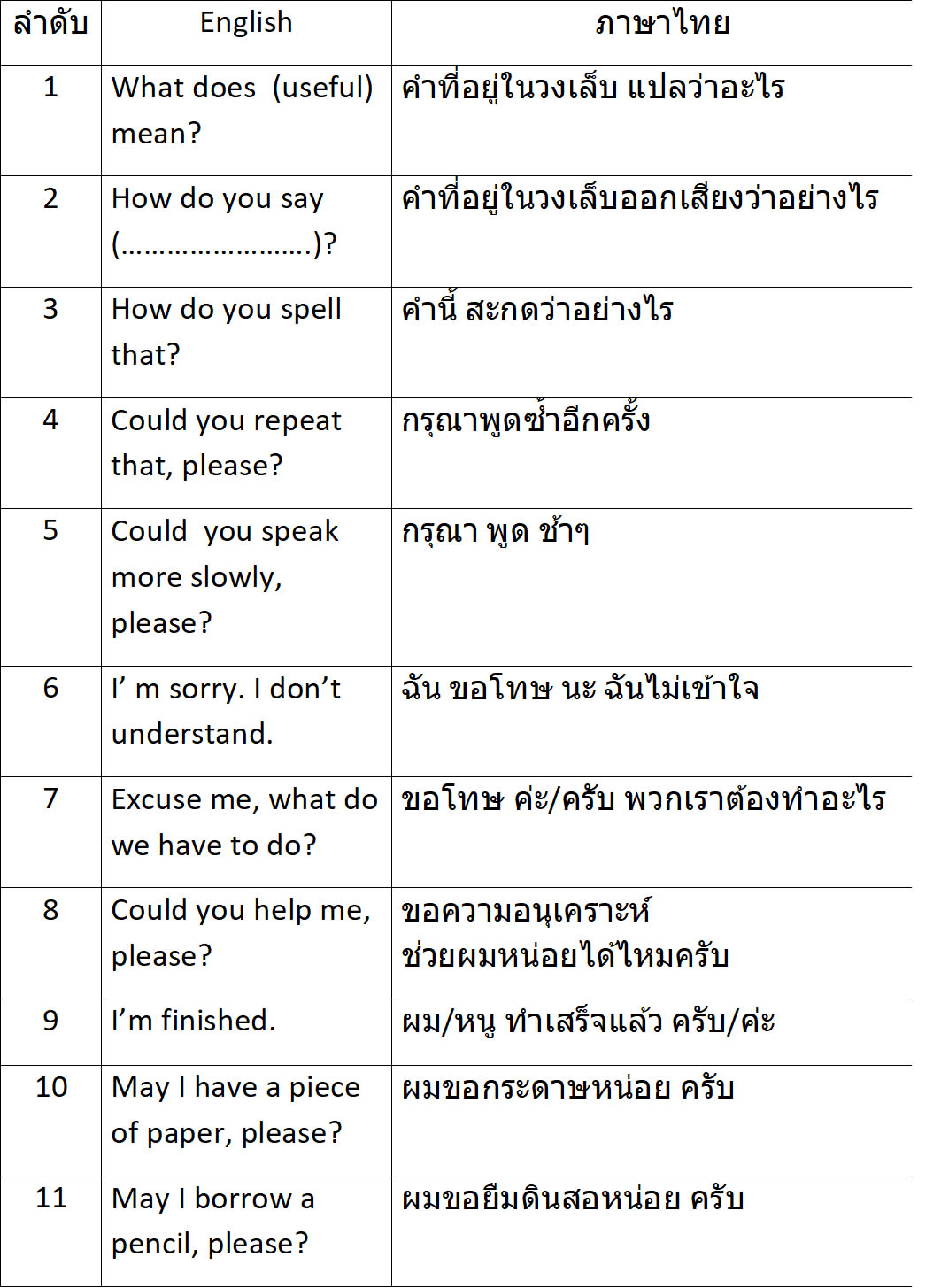 Translate Thai To English By Biddison1