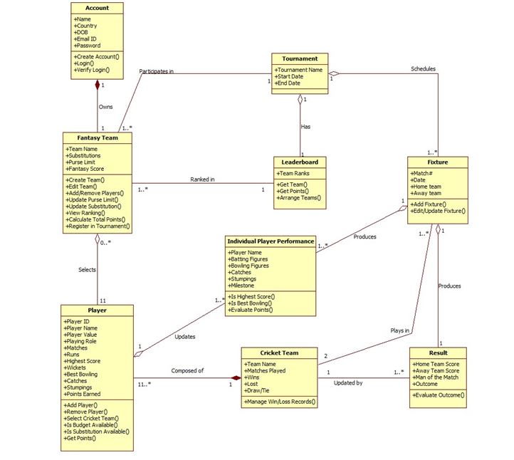 Create Class Diagram, Sequence Diagram And Other Uml Diagrams For You ...