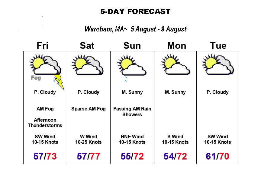Weather Forecast Intro americanlycetuffschool.edu.pk