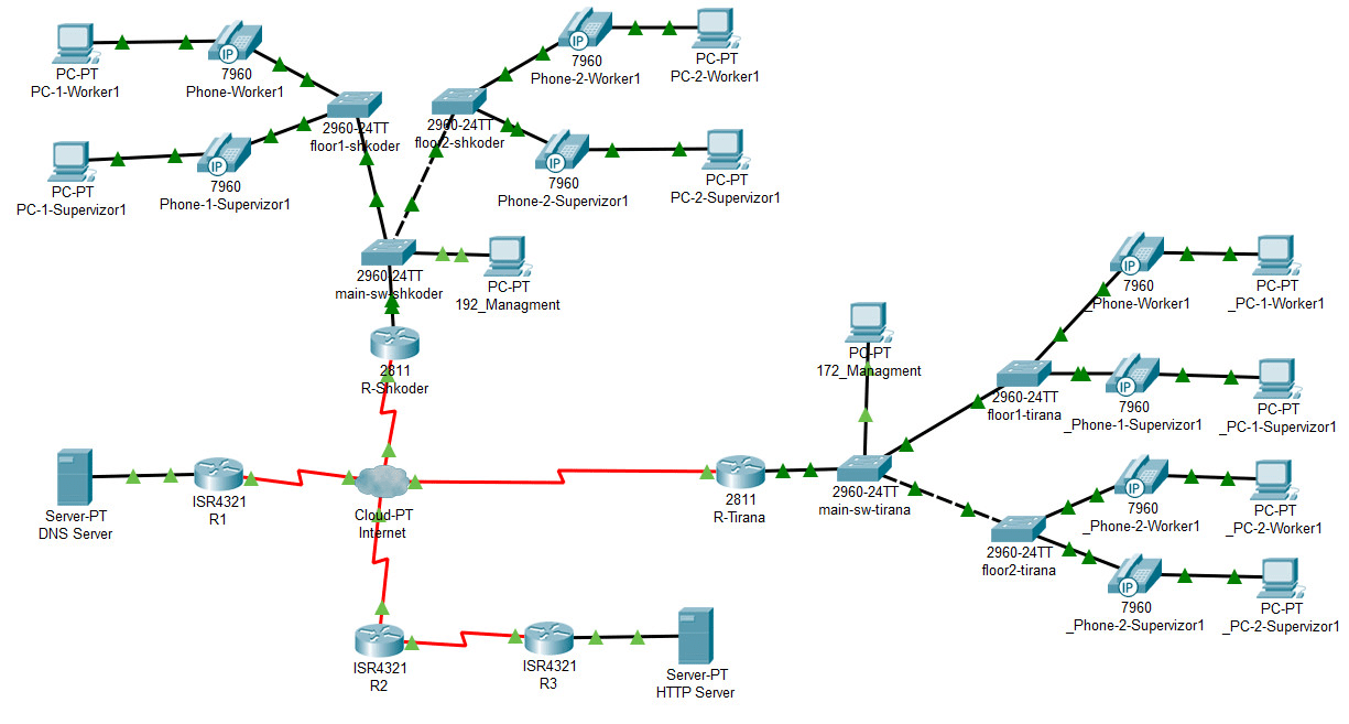 free packet tracer activity exercise files