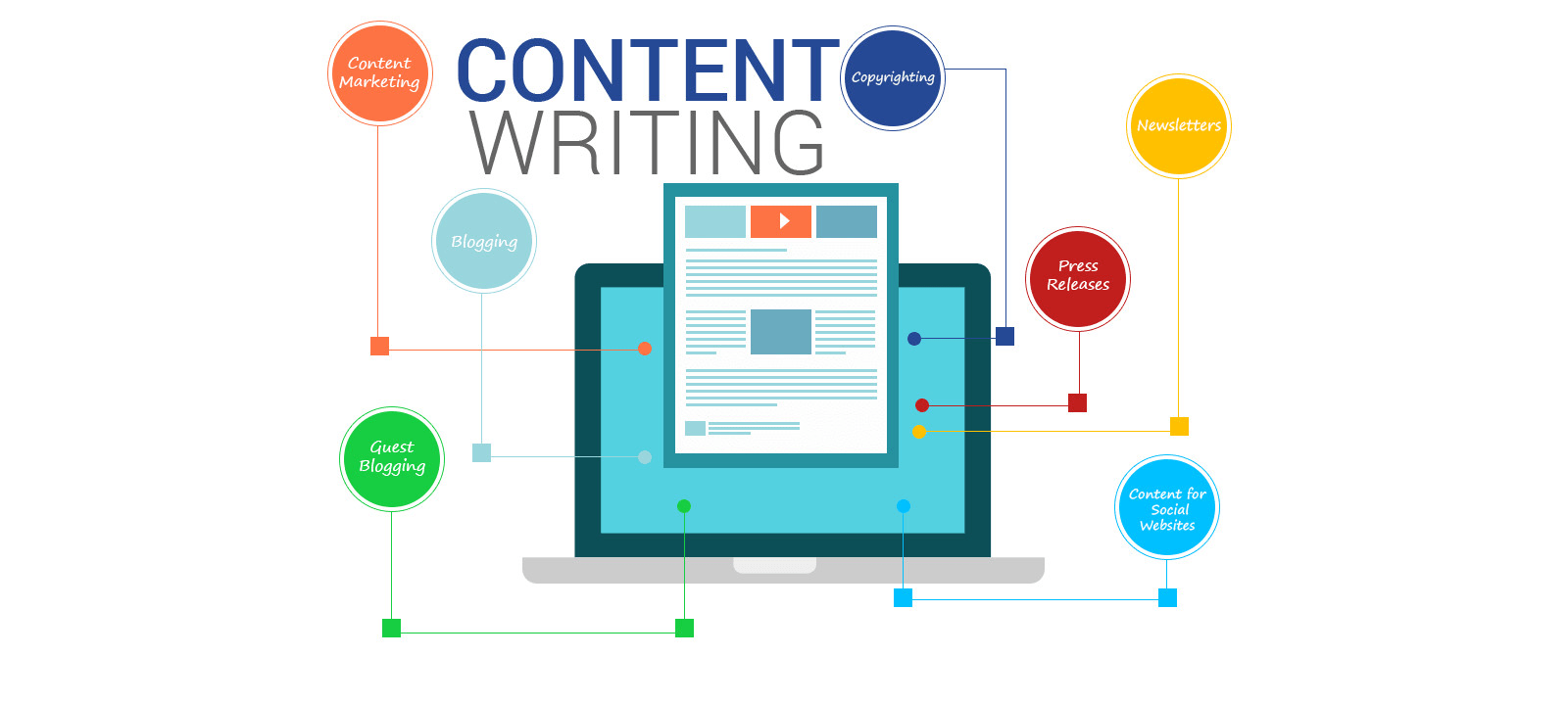Write high quality content for your business and websites by