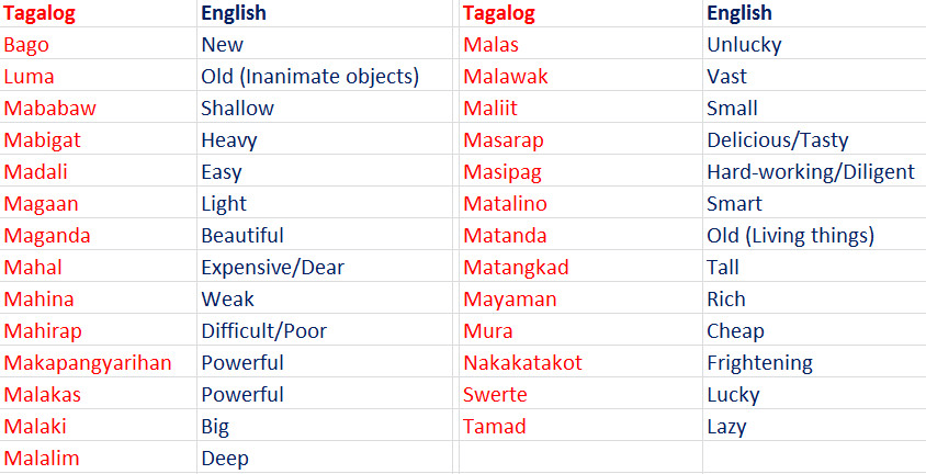 Malawak In English Filipino