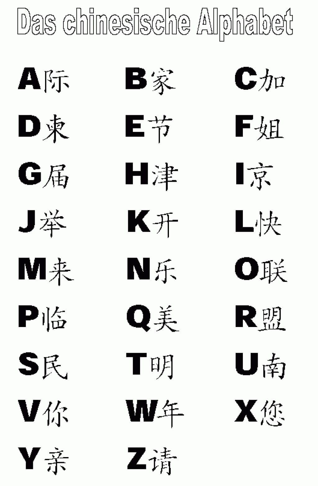 translate word file from chinese to english