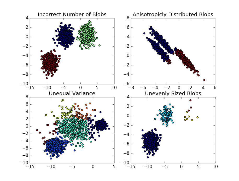 data visualization for machine learning