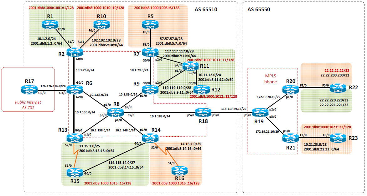 cisco packet tracer labs vs gns3