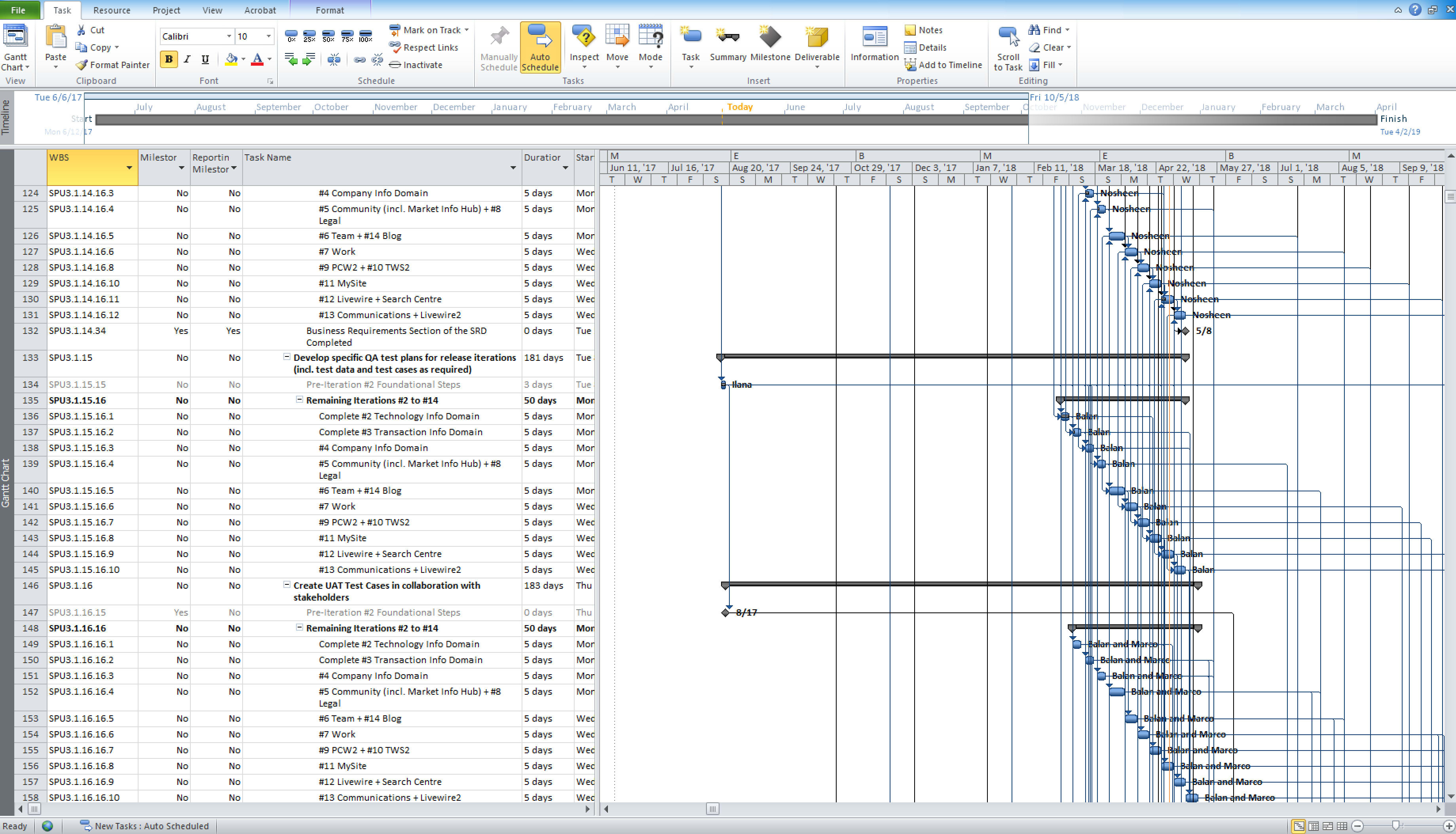 Deliver Pmp Wbs And Gantt Chart In Microsoft Project Or Excel By Tarjangroup Fiverr