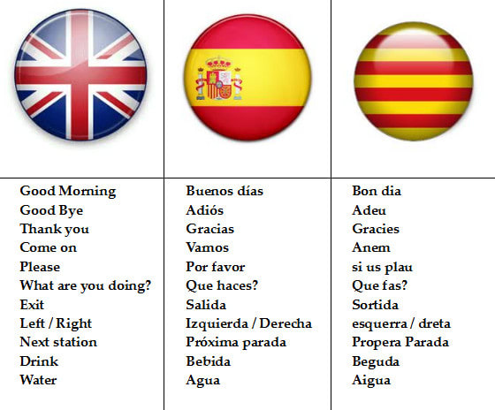 catalan-language-phrases