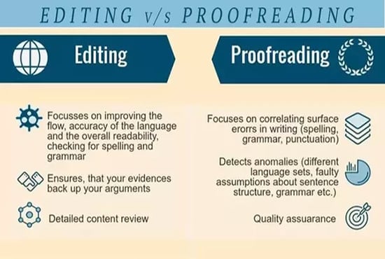 Proofreading And Editing Services