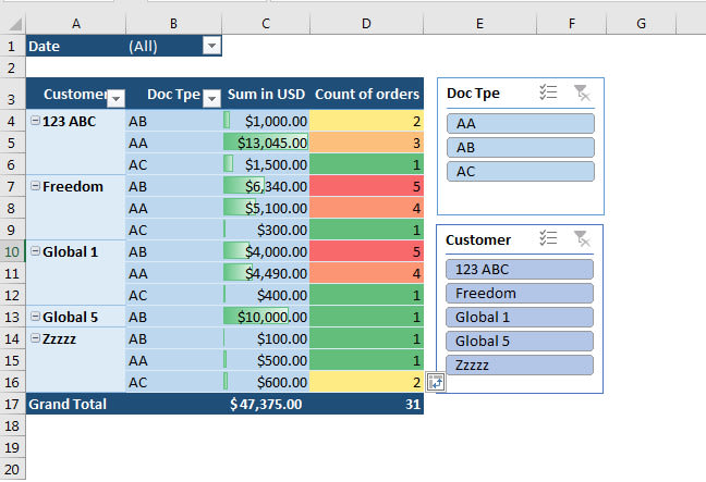 Fix Create Excel Formulas Like Date Format Sum Count Vlookup By Chendlermike Fiverr