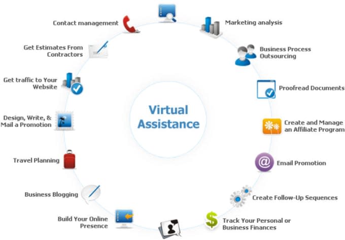 Virtual Assistant Jobs Order Prices www.ere.gov.al