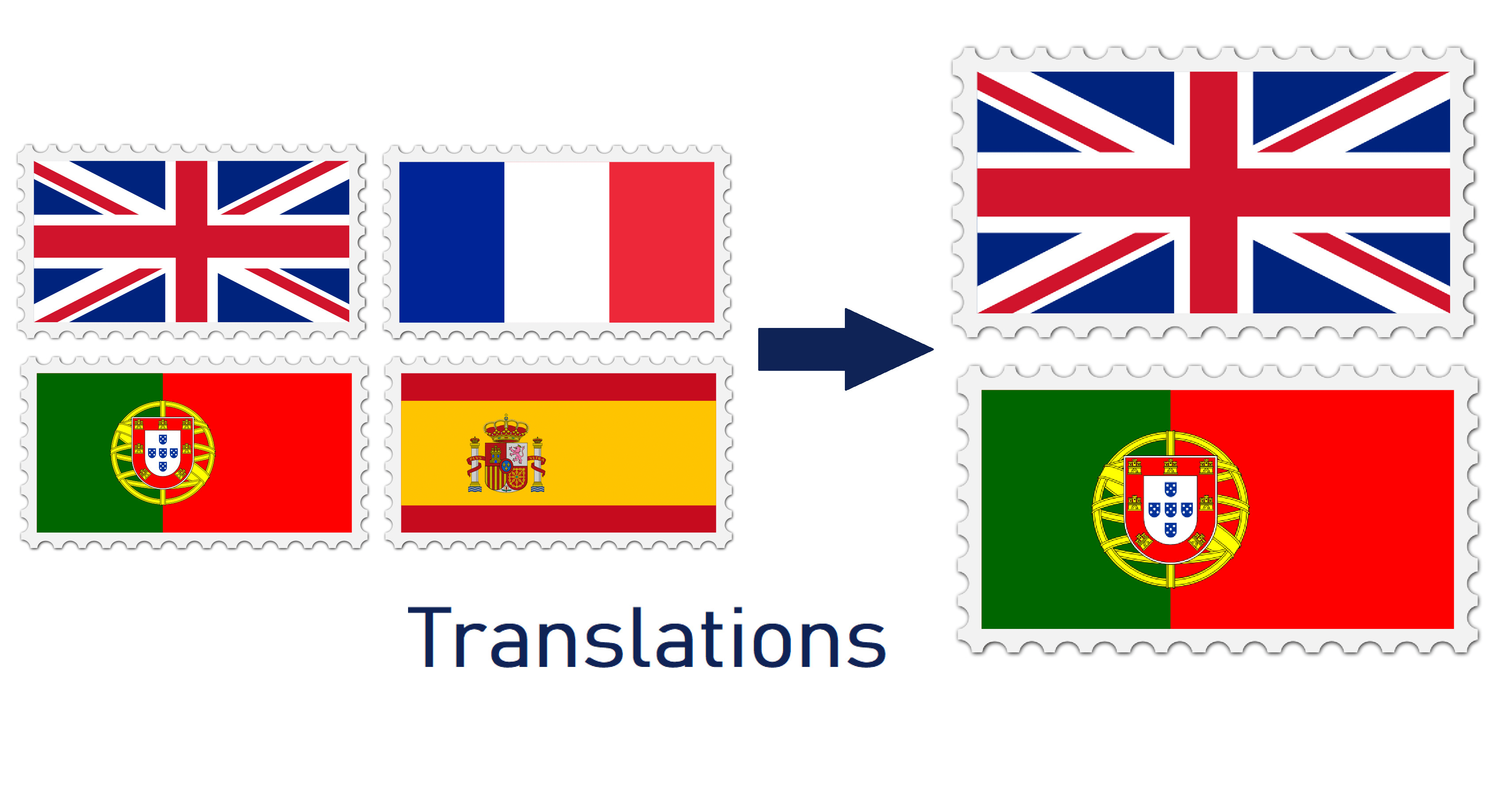 Translate Into Portuguese English French Spanish By Pedroferreir505 Fiverr
