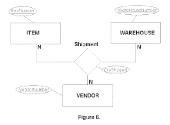 Help You In Erd Diagrams Flowchart And Uml Figures By Ramsha Khan
