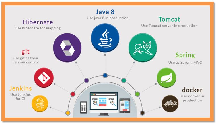 Карта развития java разработчика