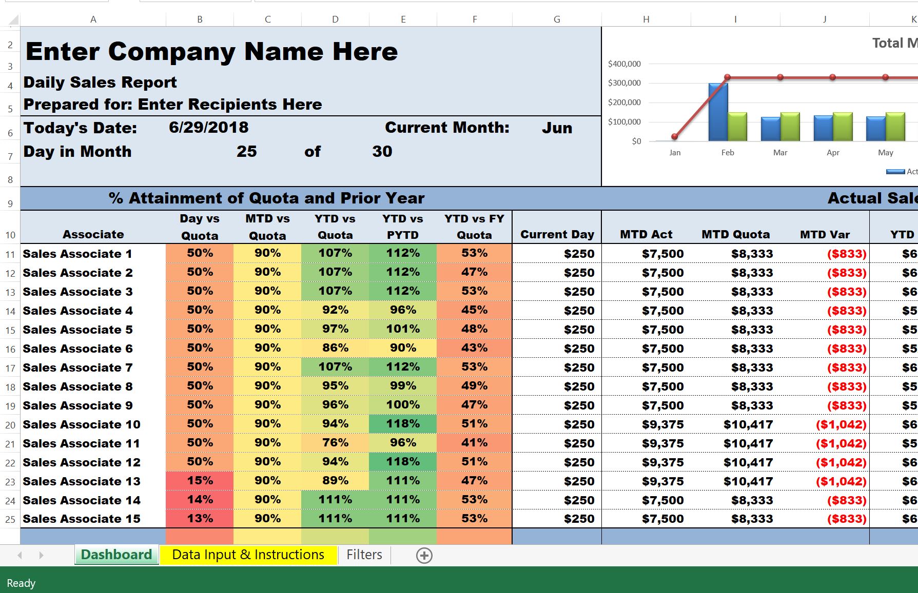 Customer reports