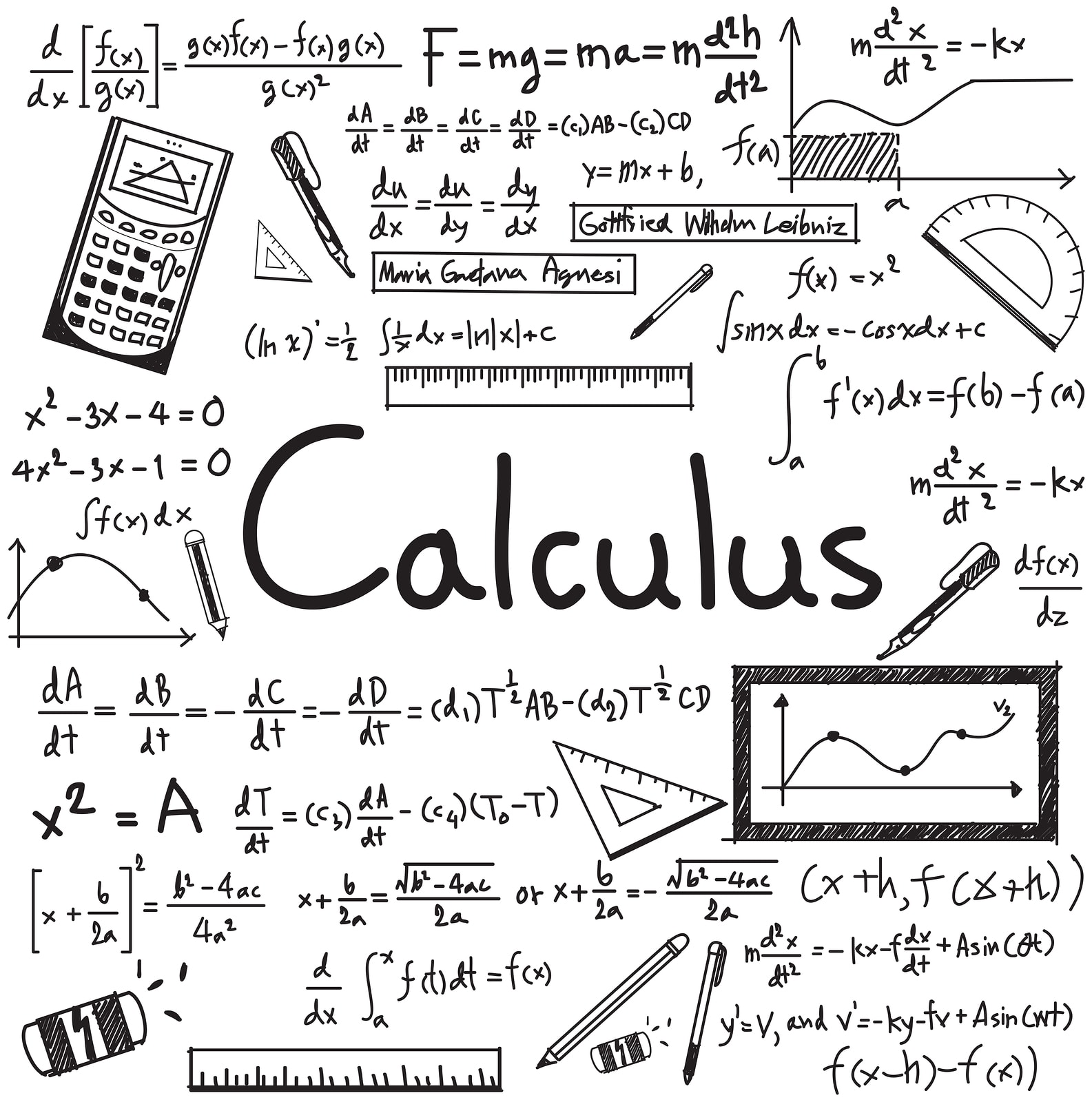 steps to solve calculus problems