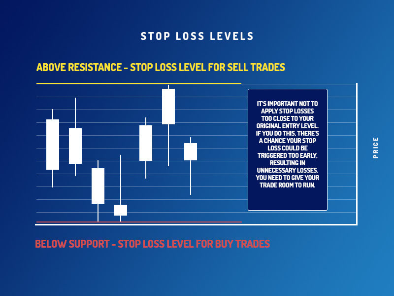 Trailing Stop