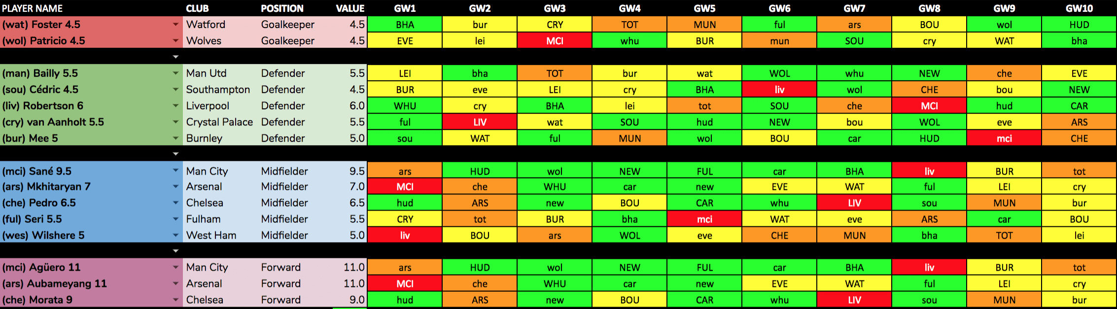 CSG Fantasy Football Spreadsheet v6.02 (w/ IDP) : r/fantasyfootball