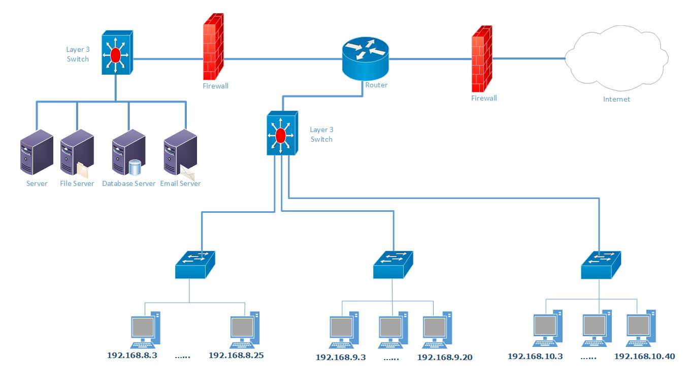 Design Network Topology Diagrams In Microsoft Visio In A Day 