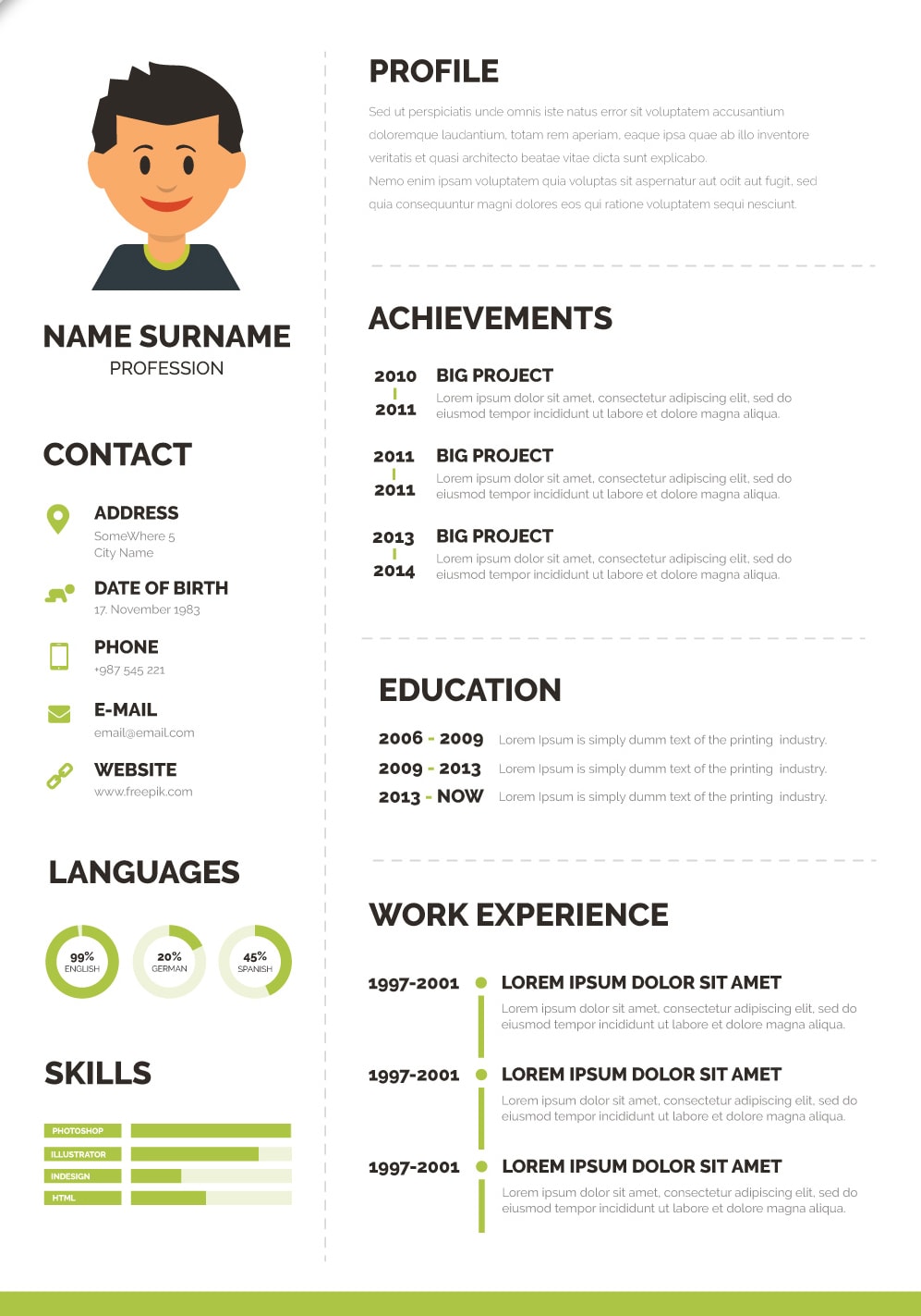 Design Your Resume And Your Cover Later By Anesakareem