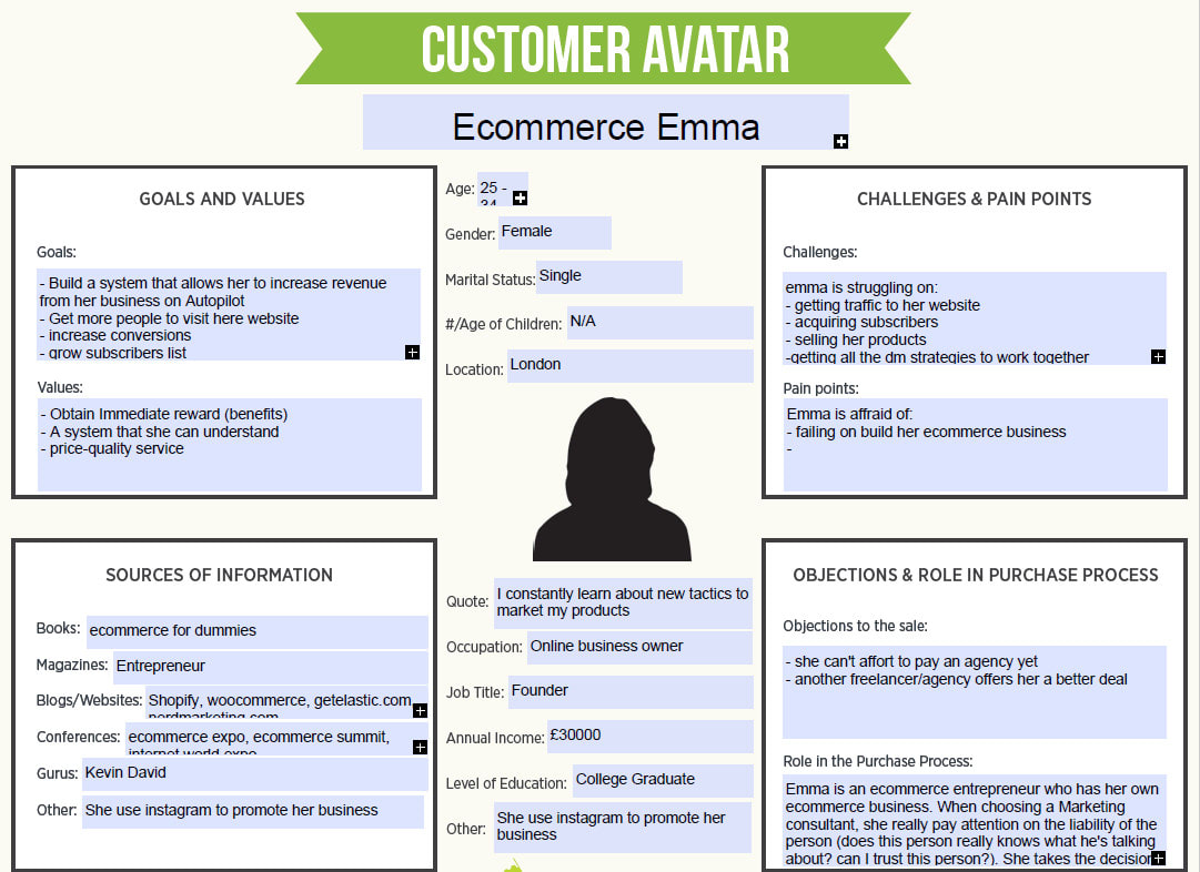 8 Free Customer Profile Templates  Download Your Copy