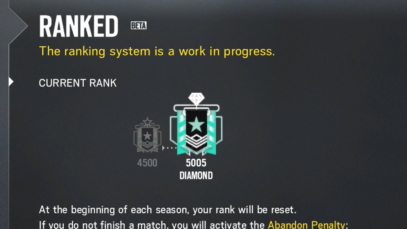 rainbow six siege rank reset