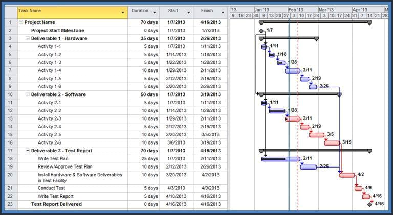 Диаграмма ганта microsoft project